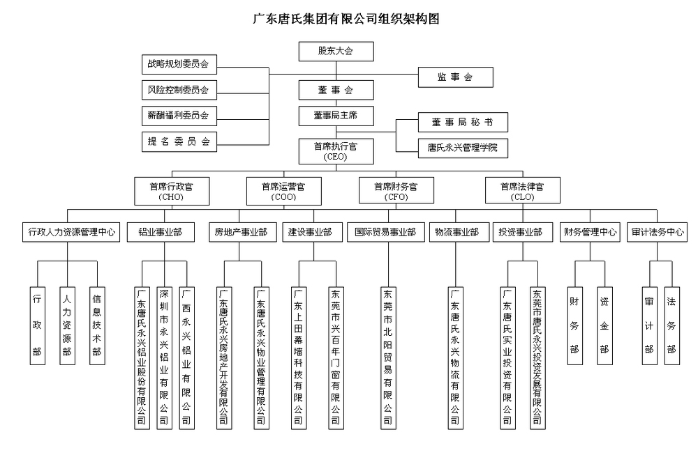 战略决定未来 &nbsp;组织决定成败